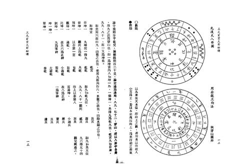 玄空大卦|vol3 玄空大卦法